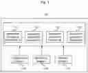 Fig. 02 - Application management system, method, and computer program