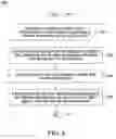 Fig. 06 - Method and system for identifying a source of a memory leak
