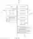 Fig. 11 - Automatic generation of integration tests from unit tests