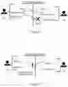 Fig. 05 - METHOD FOR CONSTRUCTING TEST SCENARIO AND INFORMATION PROCESSING DEVICE