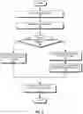 Fig. 06 - METHOD AND SYSTEM FOR MEMORY EXPANSION WITH LOW OVERHEAD LATENCY