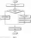 Fig. 07 - METHOD AND SYSTEM FOR MEMORY EXPANSION WITH LOW OVERHEAD LATENCY