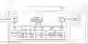 Fig. 01 - Operating method forcing the second operation to fail using a scatter-gather buffer and memory system thereof