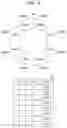 Fig. 05 - Operating method forcing the second operation to fail using a scatter-gather buffer and memory system thereof