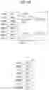 Fig. 08 - Operating method forcing the second operation to fail using a scatter-gather buffer and memory system thereof