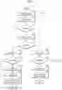 Fig. 10 - Operating method forcing the second operation to fail using a scatter-gather buffer and memory system thereof
