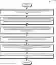 Fig. 01 - Method and system for online recovery of logical-to-physical mapping table affected by noise sources in a solid state drive