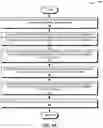 Fig. 06 - Method and system for online recovery of logical-to-physical mapping table affected by noise sources in a solid state drive