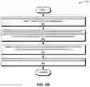 Fig. 07 - Method and system for online recovery of logical-to-physical mapping table affected by noise sources in a solid state drive