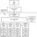 Fig. 01 - Multi-device storage system with hosted services on peer storage devices