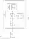 Fig. 02 - Data storage system and method for multiple communication protocols and direct memory access