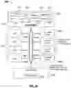 Fig. 17 - Streaming fabric interface
