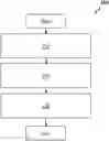 Fig. 01 - Database management system