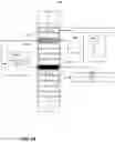 Fig. 19 - Database management system