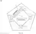 Fig. 03 - Information management and access control in a database