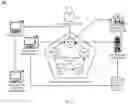 Fig. 06 - Information management and access control in a database