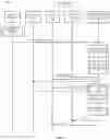 Fig. 07 - Information management and access control in a database