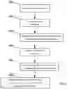 Fig. 08 - Computer-implemented method for storing unlimited amount of data as a mind map in relational database systems