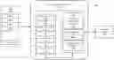 Fig. 01 - Internal resource provisioning in database systems