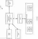 Fig. 03 - Internal resource provisioning in database systems