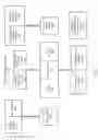 Fig. 04 - Internal resource provisioning in database systems