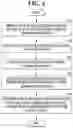 Fig. 05 - Method for managing database
