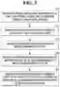 Fig. 06 - Method for managing database