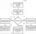 Fig. 01 - Cooperative naming for configuration items in a distributed configuration management database environment