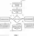 Fig. 03 - Cooperative naming for configuration items in a distributed configuration management database environment