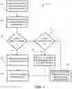 Fig. 05 - Cooperative naming for configuration items in a distributed configuration management database environment
