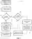 Fig. 06 - Cooperative naming for configuration items in a distributed configuration management database environment