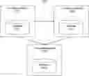 Fig. 01 - Record replication for multi-column partitioning on distributed database systems