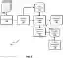 Fig. 02 - System and method for processing contract documents