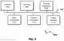 Fig. 09 - System and method for processing contract documents
