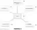 Fig. 03 - Universal analytical data mart and data structure for same
