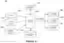 Fig. 22 - Universal analytical data mart and data structure for same