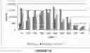 Fig. 26 - Universal analytical data mart and data structure for same