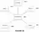 Fig. 29 - Universal analytical data mart and data structure for same