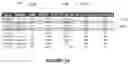 Fig. 35 - Universal analytical data mart and data structure for same