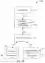 Fig. 03 - Systems and methods for improvements to user experience testing