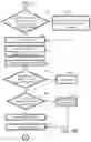 Fig. 07 - Systems and methods for improvements to user experience testing