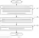 Fig. 02 - Image viewing method and mobile terminal