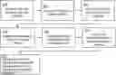 Fig. 01 - Unsupervised adaptation of sentiment lexicon