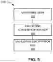 Fig. 06 - Secure access device with dual authentication