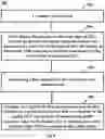 Fig. 05 - Method and apparatus for trusted computing