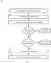 Fig. 06 - Split chain of trust for secure device boot