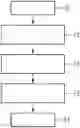 Fig. 01 - Method and apparatus for erasing security-relevant information in a device