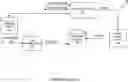 Fig. 01 - Predictive update of profile database with update logic