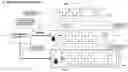 Fig. 04 - Smart deployai data pipeline digital signing and encryption