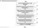 Fig. 08 - Smart deployai data pipeline digital signing and encryption